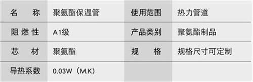 山南聚氨酯直埋保温管加工产品参数