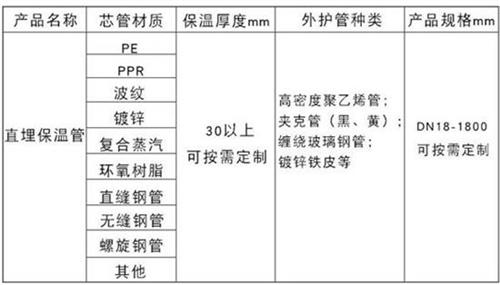 山南聚氨酯发泡保温管批发产品材质